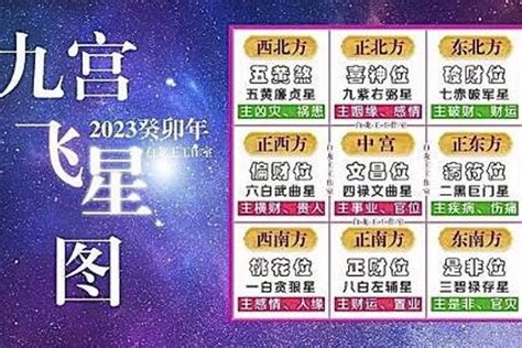 九宮飛星圖怎麼看